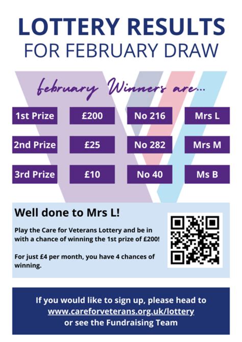 veterans lottery results|Care for Veterans’ Lottery results – February 2024.